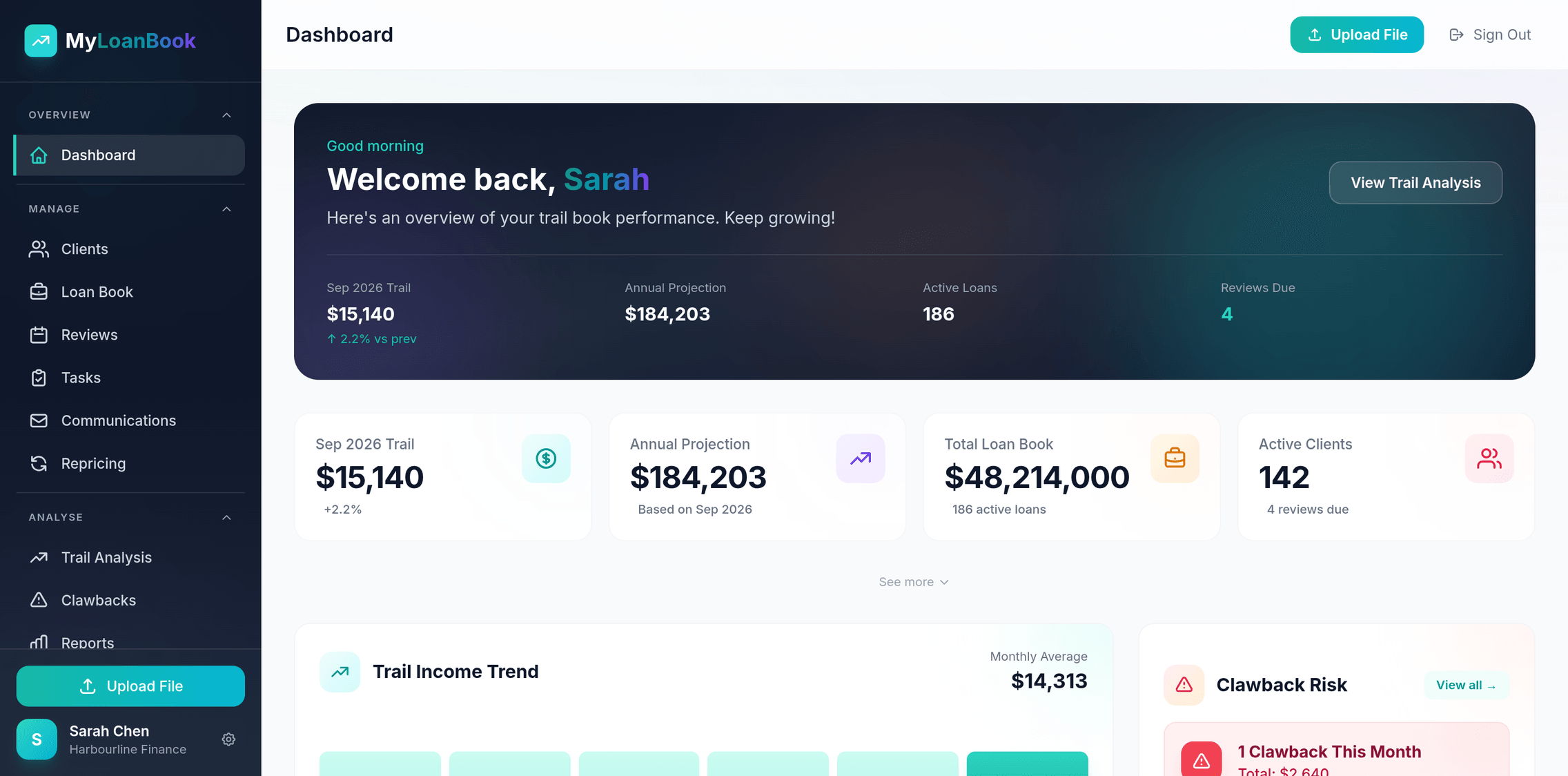 Dashboard · trail overview